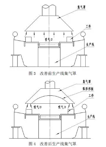 废气治理