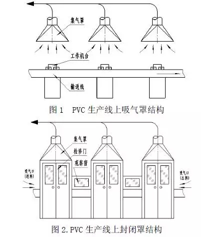 废气治理